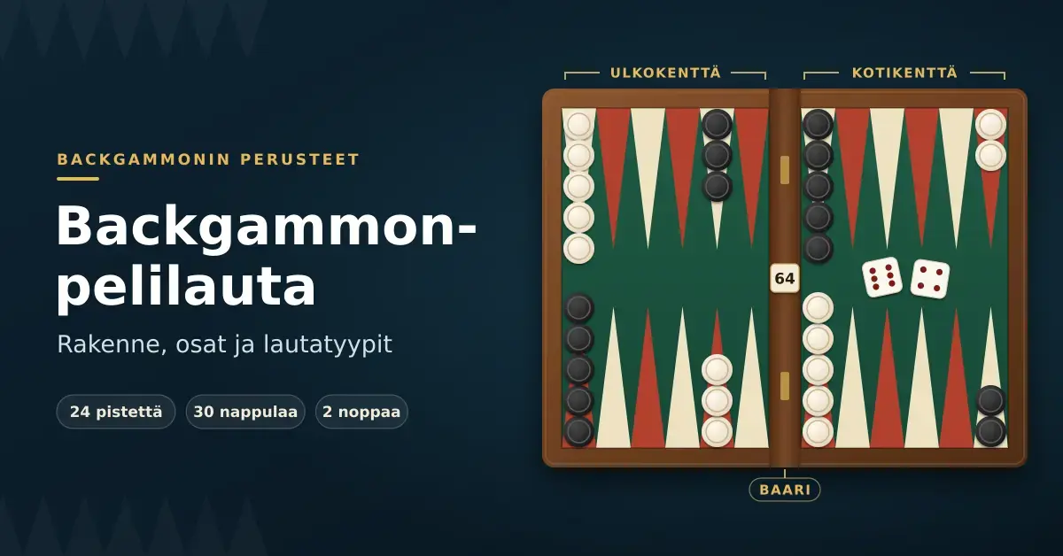 Puinen backgammon-pelilauta aloitusasetelmassa, jossa on merkitty ulkokenttä, kotikenttä ja baari sekä kaksi noppaa ja tuplausnoppa, vieressä otsikko Backgammon-pelilauta – rakenne, osat ja lautatyypit.