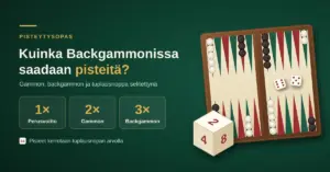 Vihreällä taustalla backgammon-lauta nappuloineen ja noppineen, tuplausnoppa sekä otsikko "Kuinka Backgammonissa saadaan pisteitä?" ja pistekertoimet 1× perusvoitosta, 2× gammonista ja 3× backgammonista.